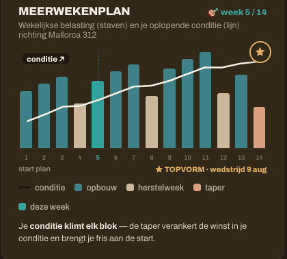 Je opbouw naar je doel